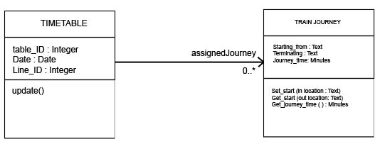 uni-directional association