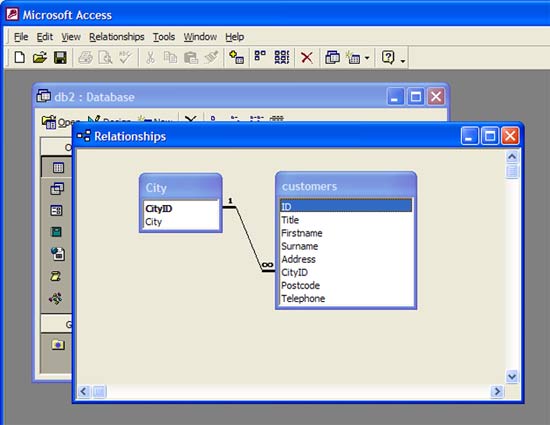 relationship in a database